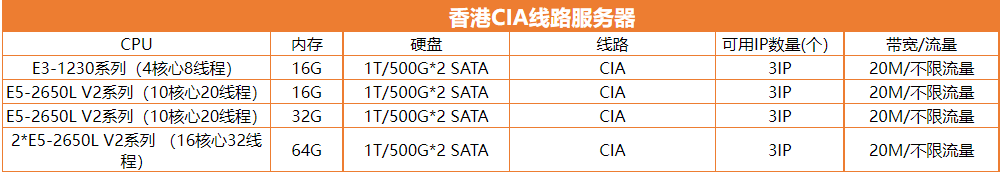 香港CIA.png
